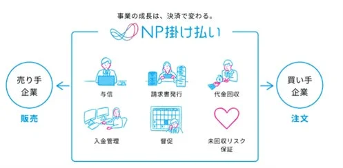 NP掛け払いサービスフロー