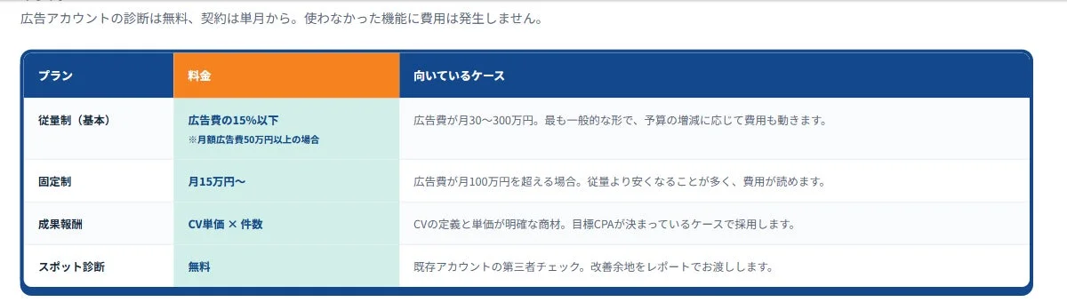 広告運用の海賊 料金プラン