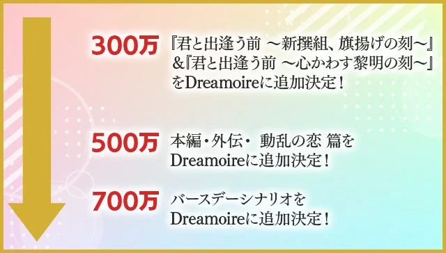 Dreamoireへの追加コンテンツ