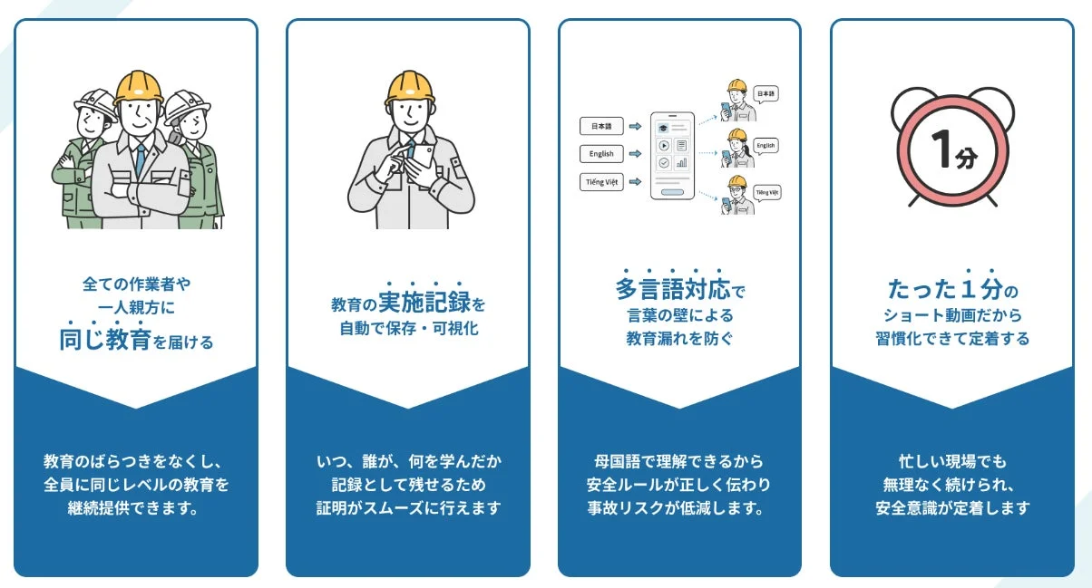 TODOKUの4つの特徴