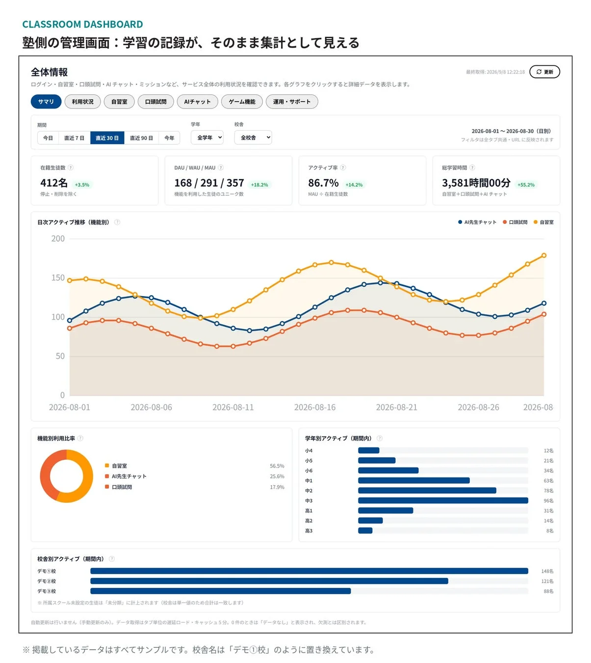 CLASSROOM DASHBOARD