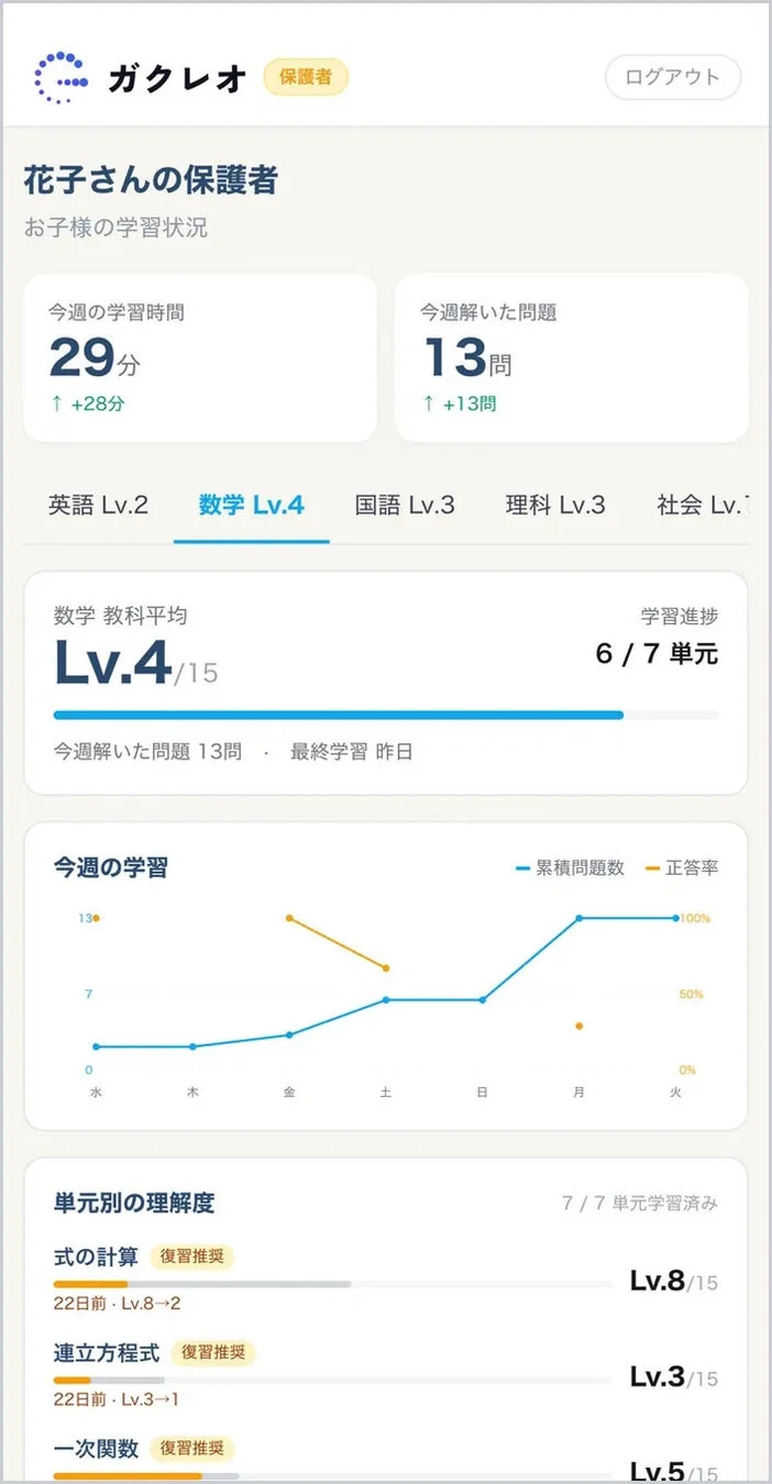 保護者向けレポート画面