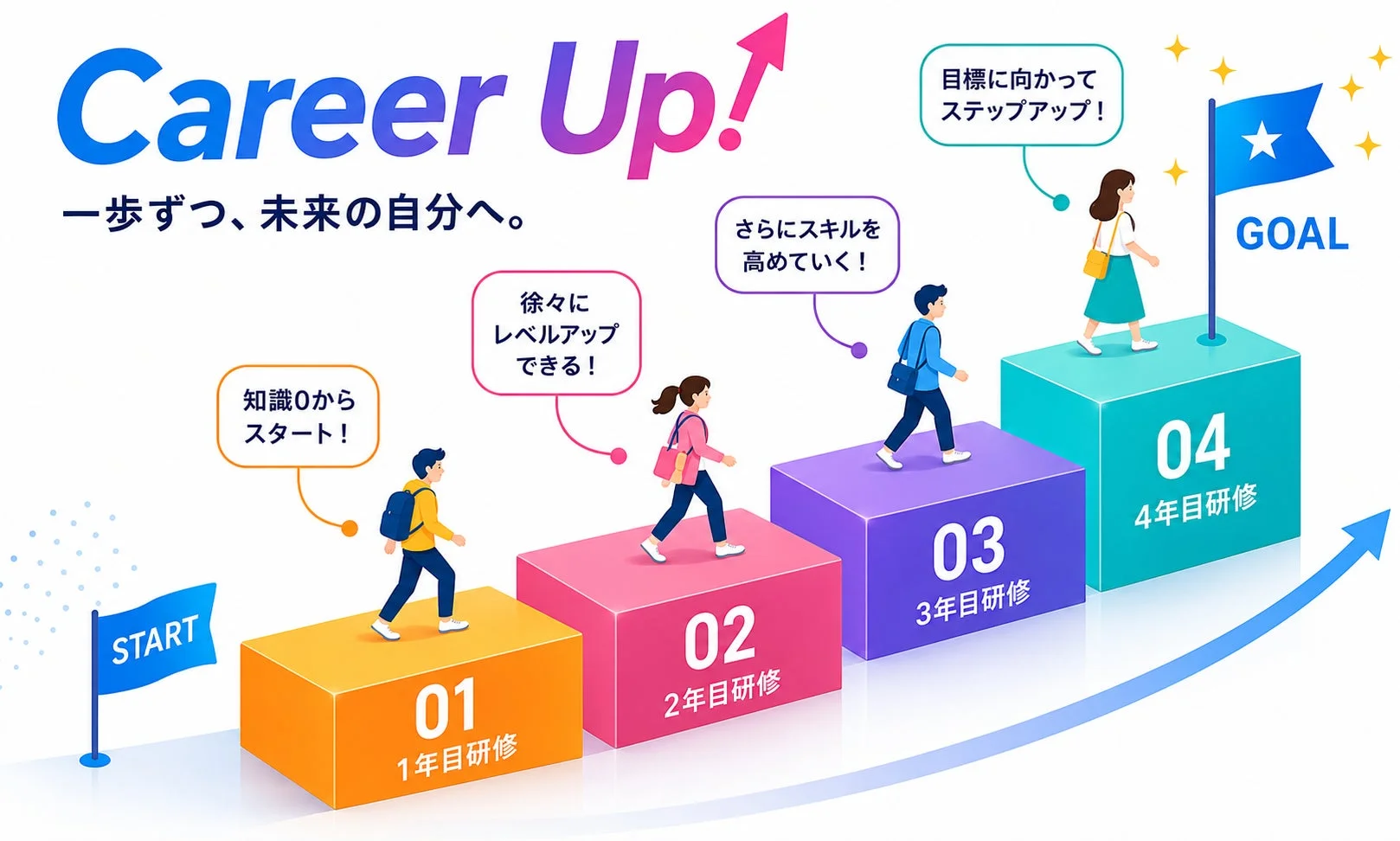 キャリアアップのステップ