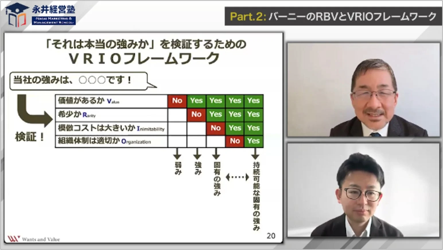VRIOフレームワークの解説