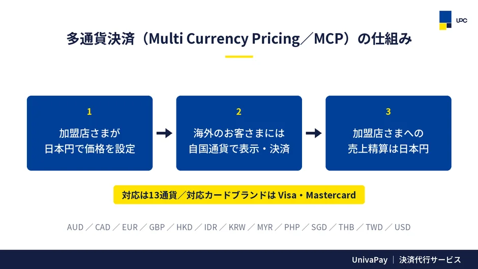 多通貨決済 (Multi Currency Pricing / MCP) の仕組み