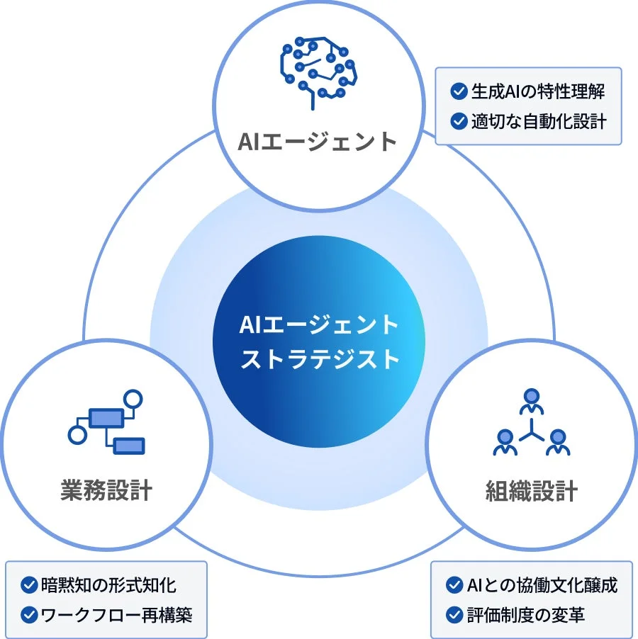 AIエージェントストラテジストが担う役割