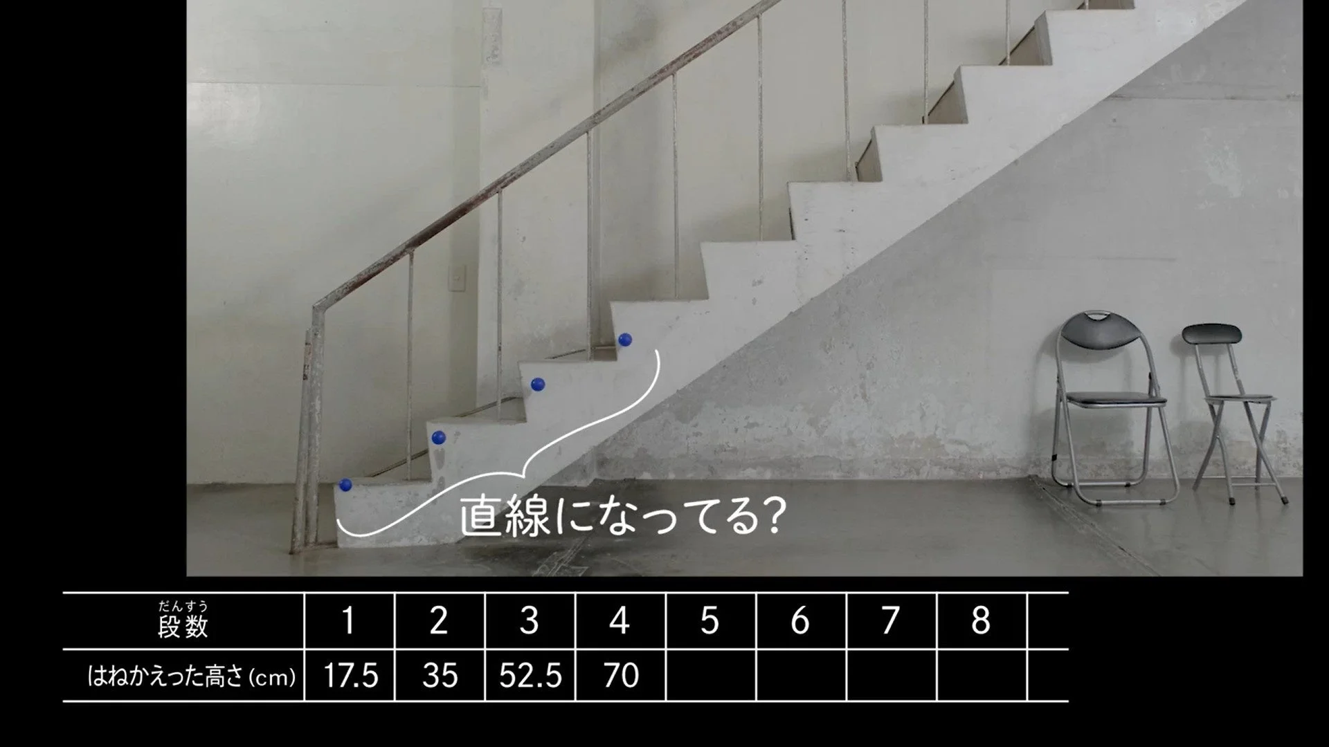 階段の直線性に関する実験