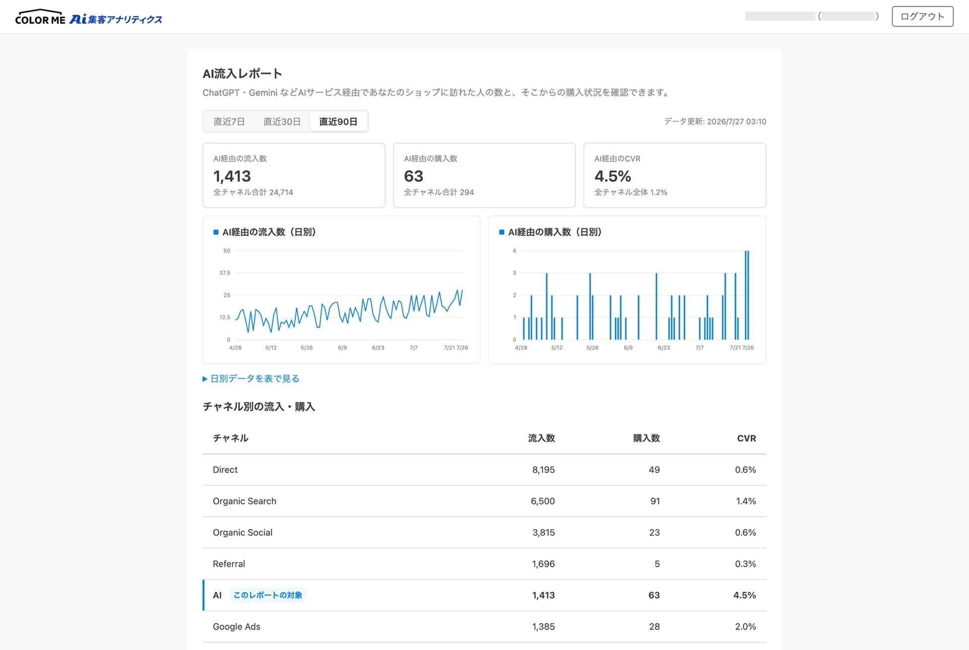 AI流入レポートの詳細画面