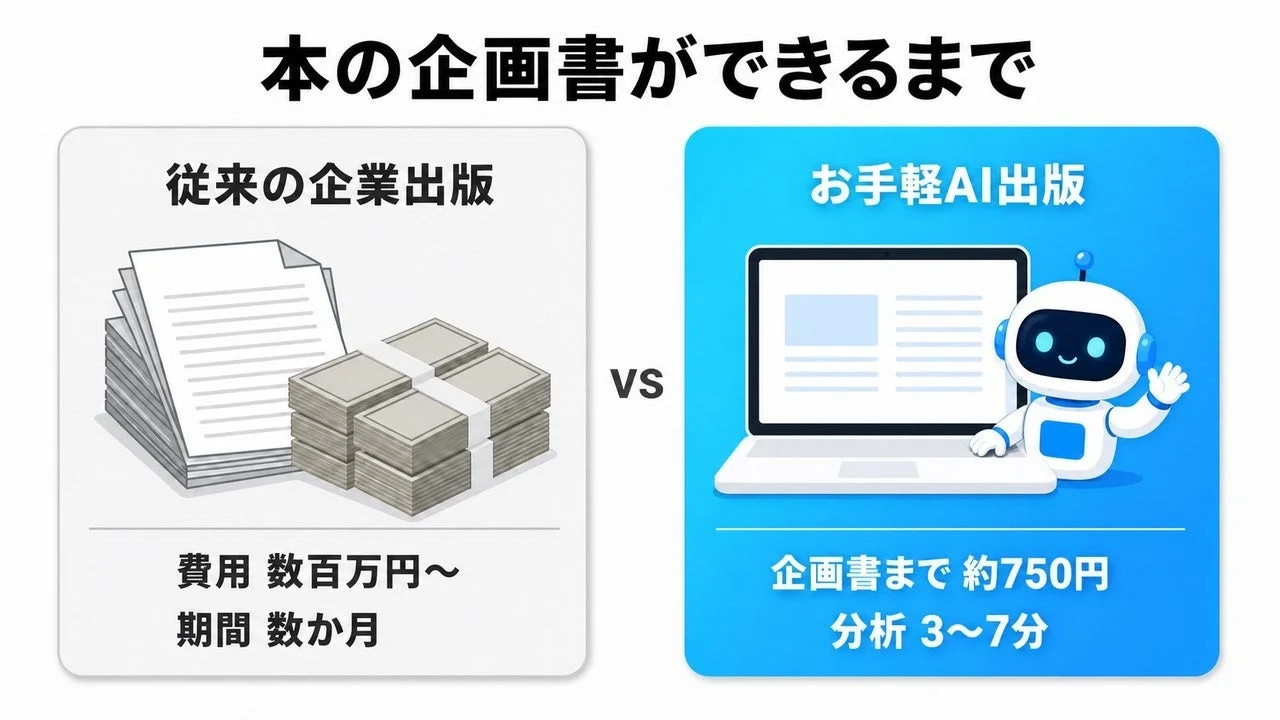本の企画書作成について、従来の企業出版とAI出版を比較した図