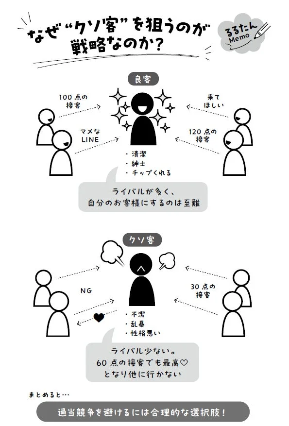 なぜ“クソ客”を狙うのが戦略なのか?