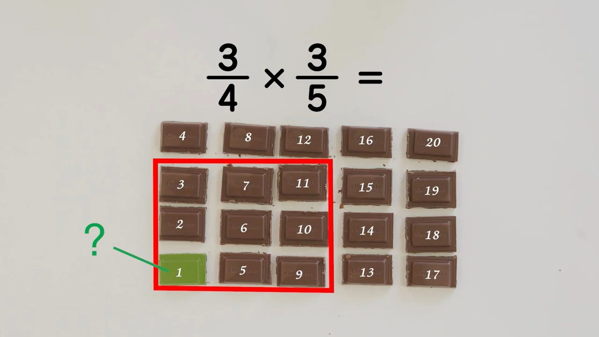 分数の掛け算を視覚化