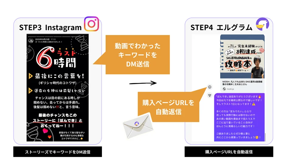 コメントから購入ページを案内する流れ2