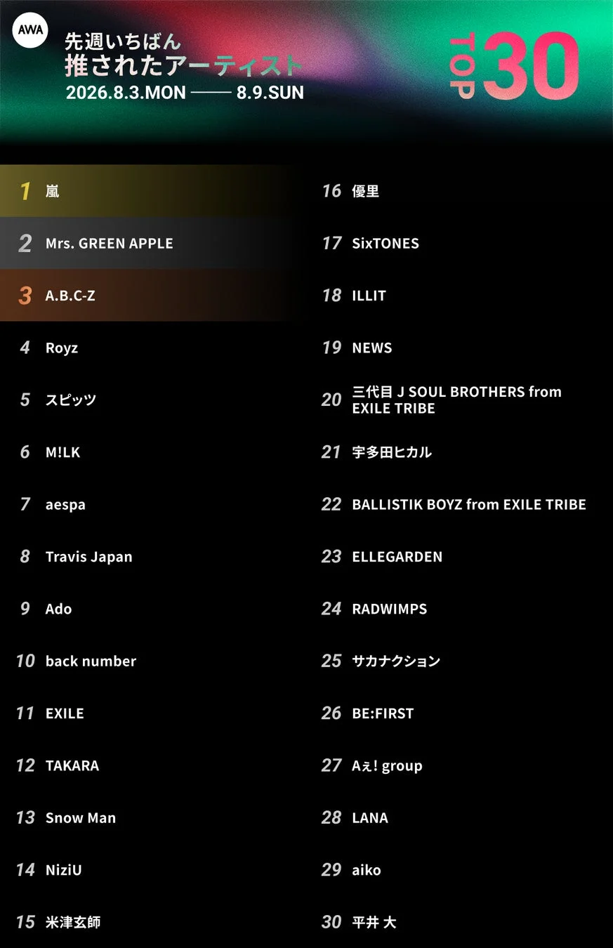 AWA 先週いちばん推されたアーティスト TOP30 全体