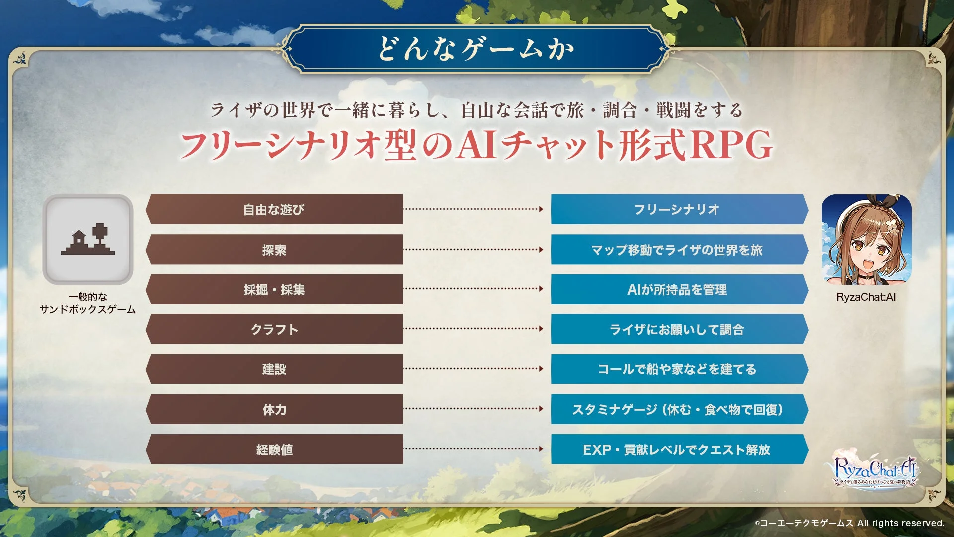 ゲームシステム概要