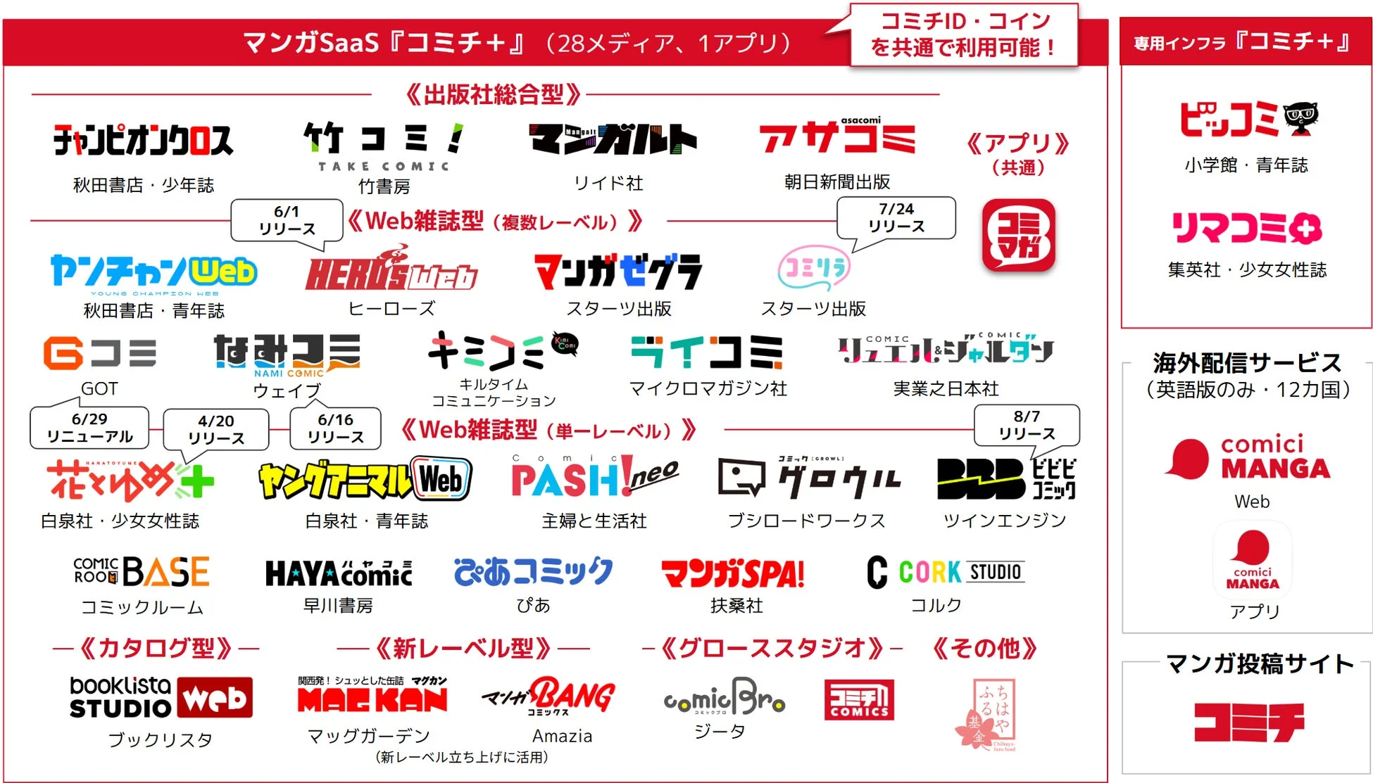 マンガSaaS 『コミチ+』 導入実績