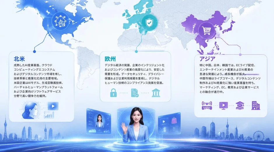 世界のAI、デジタルコンテンツ、クラウドコンピューティング産業の動向