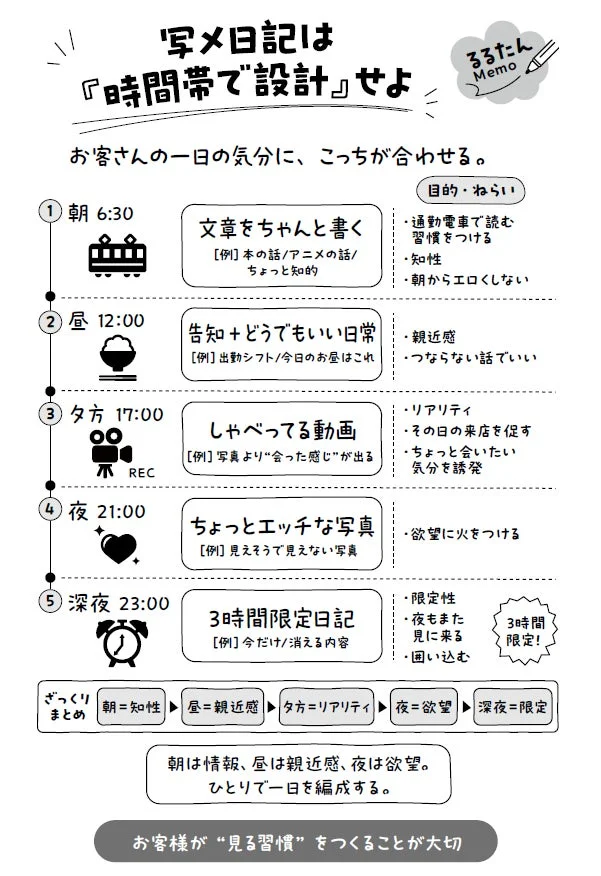 写メ日記は『時間帯で設計』せよ