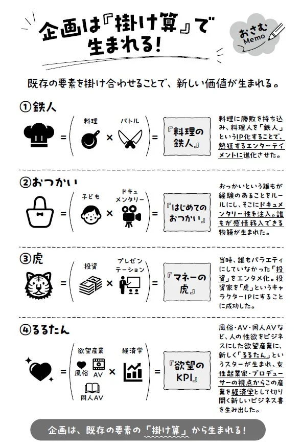 企画は『掛け算』で生まれる!