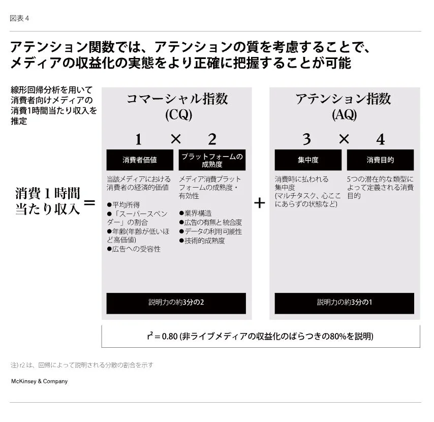 アテンション関数