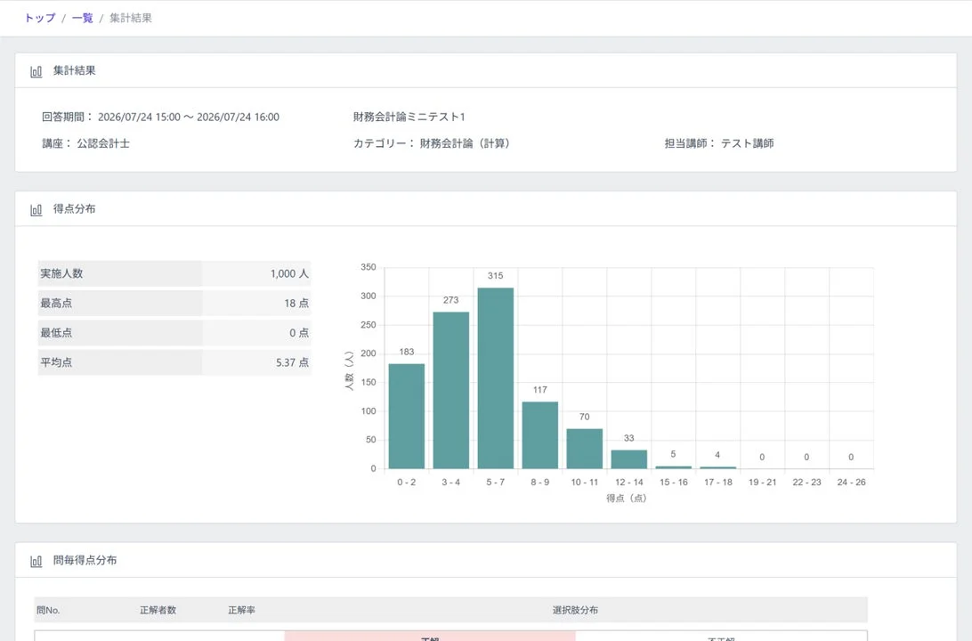 Webテスト集計結果