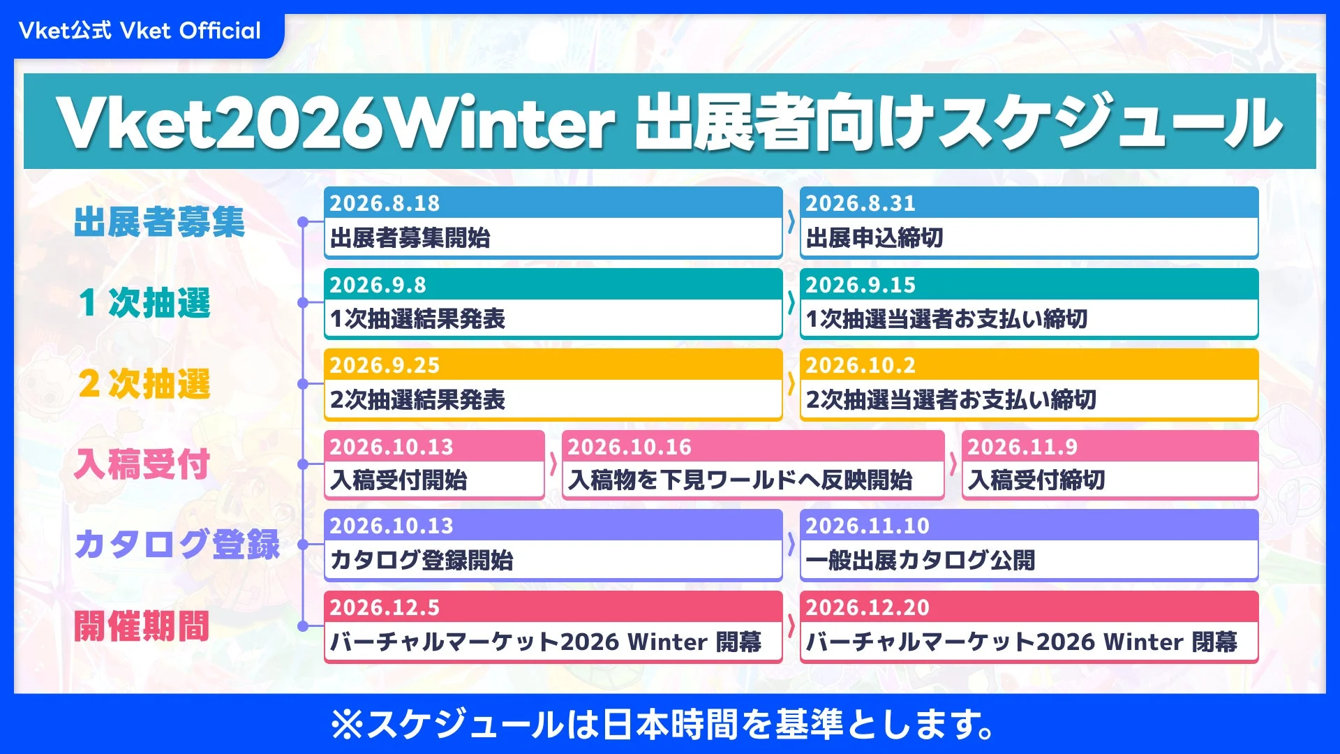 Vket2026 Winter 出展者向けスケジュール