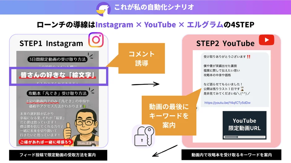 コメントから購入ページを案内する流れ1