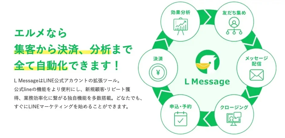 L Messageの機能紹介