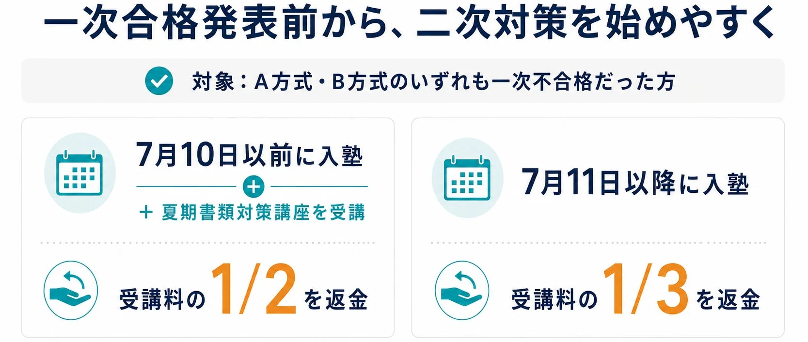 一次合格発表前から、二次対策を始めやすく