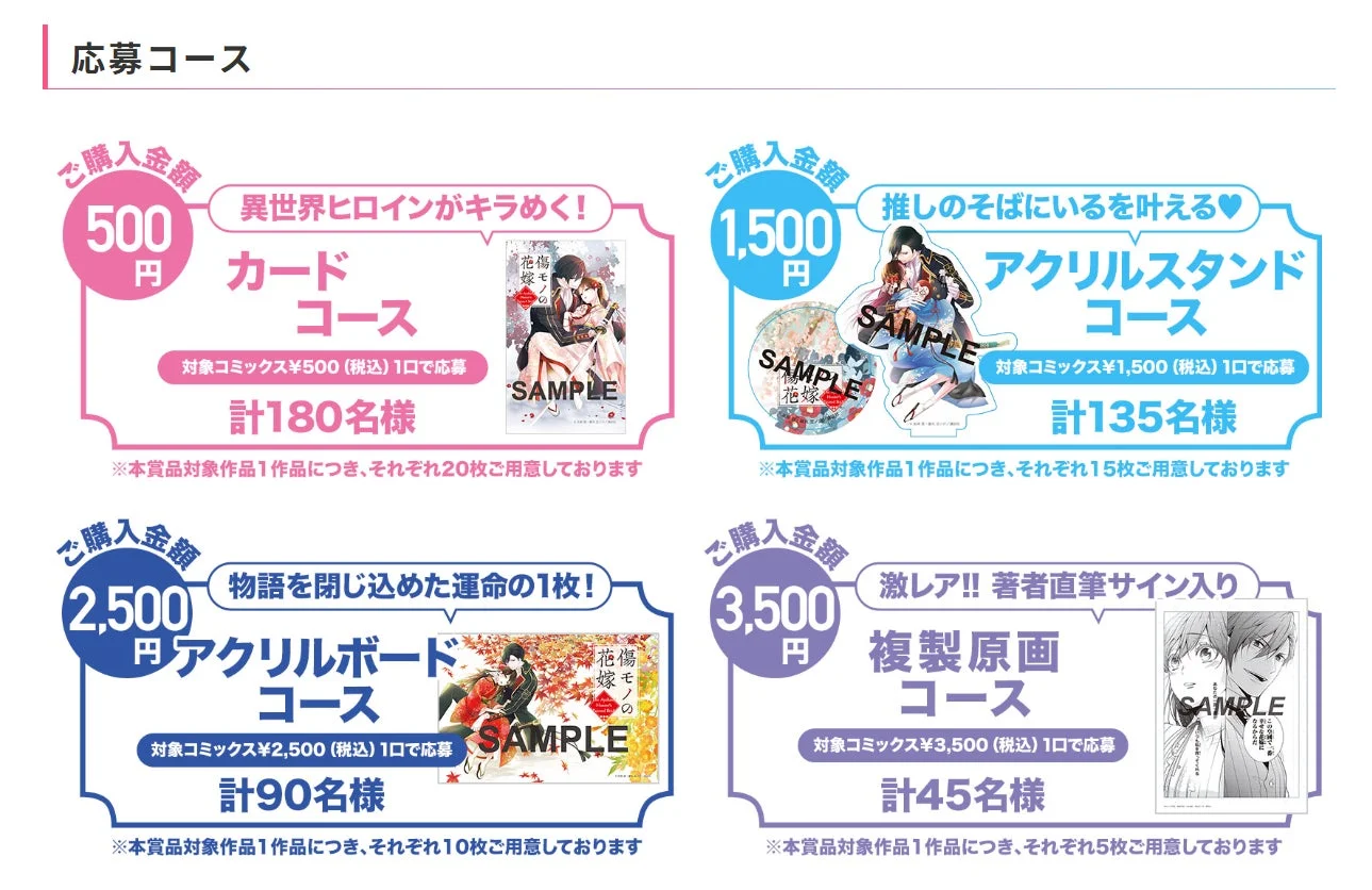 応募コースと賞品