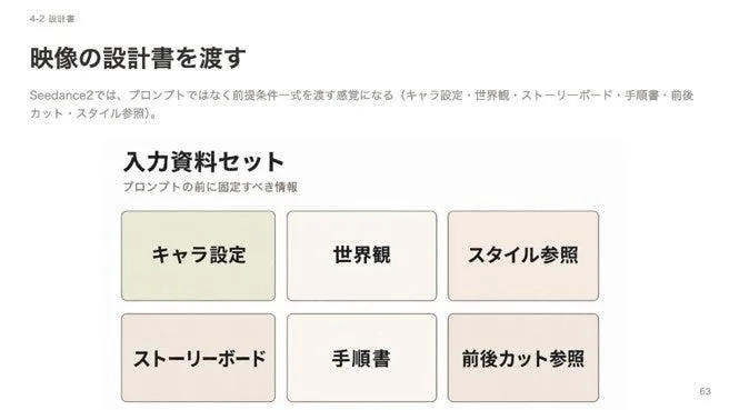 Seedance2の映像設計に関するスライド