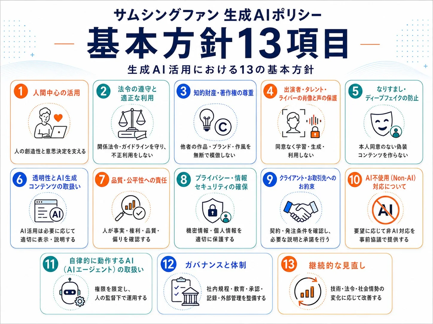 サムシングファン 生成 AIポリシー 基本方針13項目 生成AI活用における13の基本方針